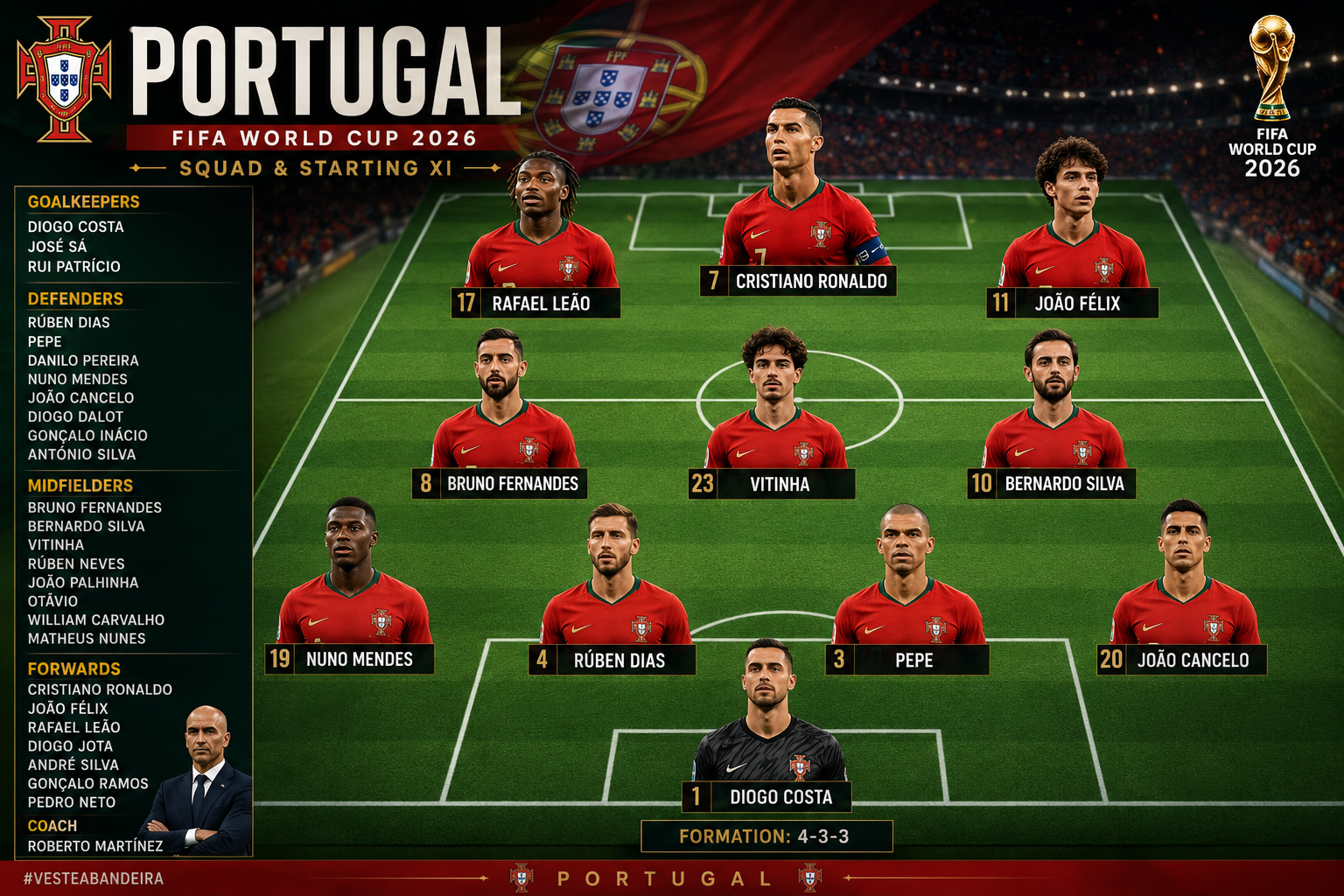 portugal di piala dunia 2026